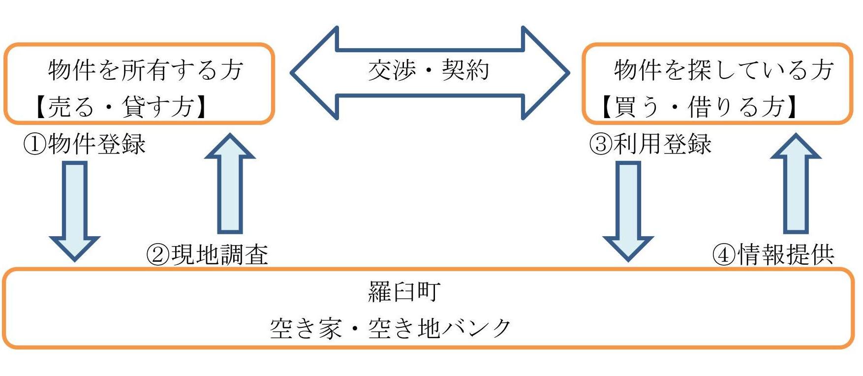 1空き家・空き地バンク制度の実施について 画像2.jpg